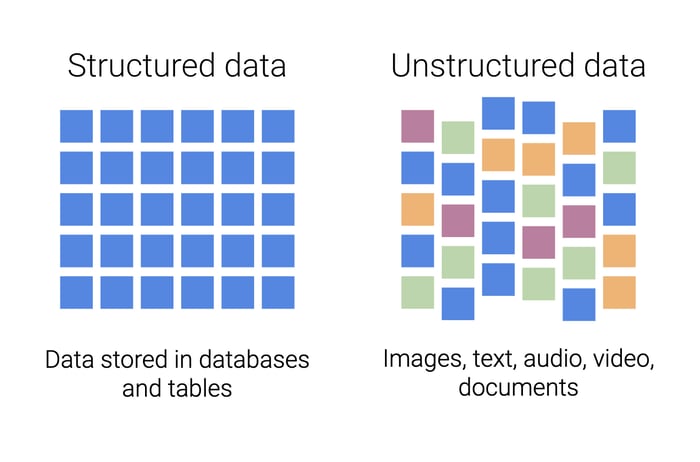 WTF Is Unstructured Data And Is It The Future Of Data Management structured-vs-unstructured-data